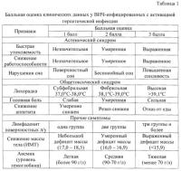 Способ оценки степени тяжести герпетической инфекции при вич-инфекции Способ оценки степени тяжести герпетической инфекции при вич-инфекции