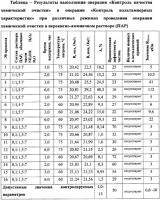 Способ контроля качества химической очистки поверхности полупроводниковых кремниевых пластин в растворах с рн>7 Способ контроля качества химической очистки поверхности полупроводниковых кремниевых пластин в растворах с рн>7