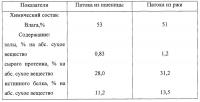 Способ получения кормовой патоки Способ получения кормовой патоки