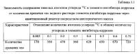 Способ получения твердого противогололедного материала на основе пищевой поваренной соли и кальцинированного хлорида кальция (варианты) Способ получения твердого противогололедного материала на основе пищевой поваренной соли и кальцинированного хлорида кальция (варианты)