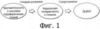 Дикарбоновые кислоты со средней длиной цепи, их производные и метаболические нарушения Дикарбоновые кислоты со средней длиной цепи, их производные и метаболические нарушения