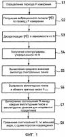 Способ обнаружения повреждения опорного подшипника качения двигателя Способ обнаружения повреждения опорного подшипника качения двигателя