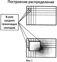 Способ подавления неравномерности распределения яркости изображений при получении панорамных изображений медицинских микропрепаратов Способ подавления неравномерности распределения яркости изображений при получении панорамных изображений медицинских микропрепаратов