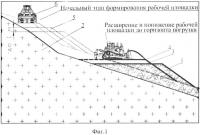 Способ открытой разработки наклонно залегающих маломощных пластовых месторождений Способ открытой разработки наклонно залегающих маломощных пластовых месторождений