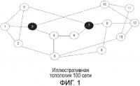 Частичная замена коммутатора программно-конфигурируемой сети в ip сетях Частичная замена коммутатора программно-конфигурируемой сети в ip сетях