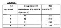 Картриджи, системы и способы приготовления напитков Картриджи, системы и способы приготовления напитков