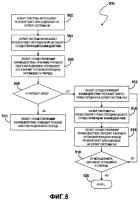Способ и устройство для взаимодействия между системой push-to-talk (рос) и системой мгновенных сообщений (im) в сети сотовой связи Способ и устройство для взаимодействия между системой push-to-talk (рос) и системой мгновенных сообщений (im) в сети сотовой связи