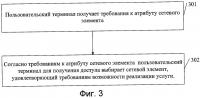 Способ, система и устройство для получения доступа к сети Способ, система и устройство для получения доступа к сети