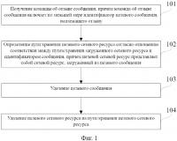 Способ и устройство для отзыва сообщения Способ и устройство для отзыва сообщения