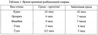 Среда для разбавления спермы сельскохозяйственной птицы Среда для разбавления спермы сельскохозяйственной птицы