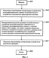 Проверка пользователя транспортной системы Проверка пользователя транспортной системы