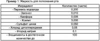 Антисептическая фармацевтическая композиция для гигиены полости рта и лечения заболеваний полости рта микробного происхождения Антисептическая фармацевтическая композиция для гигиены полости рта и лечения заболеваний полости рта микробного происхождения