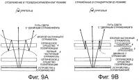 Оптическая система и дисплей Оптическая система и дисплей