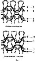 Чулочное изделие с градиентной компрессией Чулочное изделие с градиентной компрессией