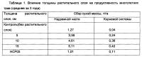 Способ биологической рекультивации нарушенных вечномерзлых почв Способ биологической рекультивации нарушенных вечномерзлых почв