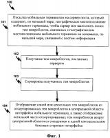 Способы и системы для отображения тем микроблогов Способы и системы для отображения тем микроблогов