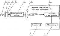 Устройство для контроля качества объективов Устройство для контроля качества объективов