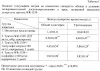 Средство, обладающее гиполипидемической и антиатеросклеротической активностью Средство, обладающее гиполипидемической и антиатеросклеротической активностью