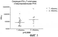 Композиция микроорганизмов (варианты) Композиция микроорганизмов (варианты)