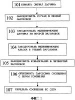 Способ для передачи данных от датчика по компьютерной сети, соответствующее устройство и компьютерный программный продукт для этого Способ для передачи данных от датчика по компьютерной сети, соответствующее устройство и компьютерный программный продукт для этого