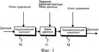 Способ обеспечения целостности набора записей данных Способ обеспечения целостности набора записей данных