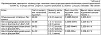 Наноструктурированная композиционная проволока Наноструктурированная композиционная проволока