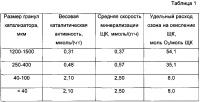 Способ очистки воды от щавелевой кислоты Способ очистки воды от щавелевой кислоты