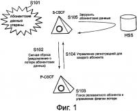 Сетевая система ims и способ восстановления данных Сетевая система ims и способ восстановления данных