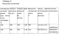 Вентилируемая двухшнековая перемешивающая экструзионная машина и способ экструзии Вентилируемая двухшнековая перемешивающая экструзионная машина и способ экструзии