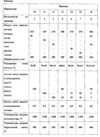 Способ получения коротких углеродных нановолокон, катализатор для его осуществления и способ приготовления катализатора Способ получения коротких углеродных нановолокон, катализатор для его осуществления и способ приготовления катализатора