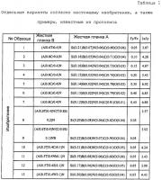 Защитное покрытие, покрытый элемент, имеющий защитное покрытие, а также способ получения защитного покрытия Защитное покрытие, покрытый элемент, имеющий защитное покрытие, а также способ получения защитного покрытия