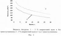 Способ производства йогурта с амарантом Способ производства йогурта с амарантом