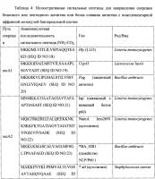 Иммуногенная композиция презентации множественных антигенов, относящиеся к ней способы и применения Иммуногенная композиция презентации множественных антигенов, относящиеся к ней способы и применения
