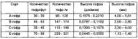 Потолочные панели, изготовленные из гофрированного картона Потолочные панели, изготовленные из гофрированного картона
