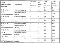 Магнитоуправляемый герметизированный контакт Магнитоуправляемый герметизированный контакт