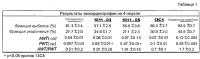 Лечение инфаркта миокарда с использованием антагонистов tgf-бета Лечение инфаркта миокарда с использованием антагонистов tgf-бета