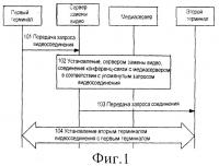 Способ, устройство и система для установления видеосоединения и переключения видео Способ, устройство и система для установления видеосоединения и переключения видео