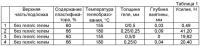 Съемное поверхностное покрытие Съемное поверхностное покрытие