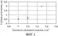 Способ изготовления спеченных металлических изделий с уплотненной поверхностью Способ изготовления спеченных металлических изделий с уплотненной поверхностью