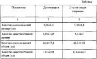 Способ имплантации каркасных протезов клапанов сердца в аортальную позицию при одномоментном протезировании митрального и аортального клапанов Способ имплантации каркасных протезов клапанов сердца в аортальную позицию при одномоментном протезировании митрального и аортального клапанов
