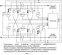 Устройство высокоточного дифференциально-интегрирующего измерения разности масс (объемов) жидких и газообразных сред на основе сужающих устройств (варианты) Устройство высокоточного дифференциально-интегрирующего измерения разности масс (объемов) жидких и газообразных сред на основе сужающих устройств (варианты)