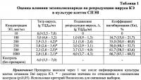 Средство для создания фармакологических препаратов для лечения клещевого энцефалита Средство для создания фармакологических препаратов для лечения клещевого энцефалита