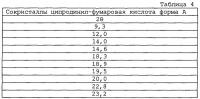 Сокристаллы Сокристаллы