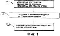 Способ извлечения керобитумов из подземной сланцевой формации и способ разрыва подземной сланцевой формации Способ извлечения керобитумов из подземной сланцевой формации и способ разрыва подземной сланцевой формации