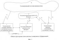 Способ и система организации спутникового телевидения с буферизацией на наземном транспорте Способ и система организации спутникового телевидения с буферизацией на наземном транспорте