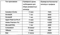 Способ формирования профиля приложений для управления запросами и способ предоставления уровня обслуживания по запросам в системе хранения данных Способ формирования профиля приложений для управления запросами и способ предоставления уровня обслуживания по запросам в системе хранения данных