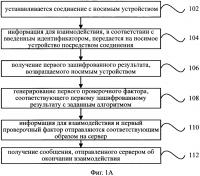 Способ и устройство информационного взаимодействия, электронное устройство Способ и устройство информационного взаимодействия, электронное устройство