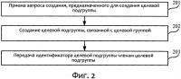 Способ и устройство для создания группы, способ и устройство для выхода из группы Способ и устройство для создания группы, способ и устройство для выхода из группы