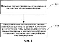 Способ и устройство для выполнения программной строки Способ и устройство для выполнения программной строки