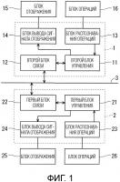 Система удаленного управления и способ обработки информации Система удаленного управления и способ обработки информации